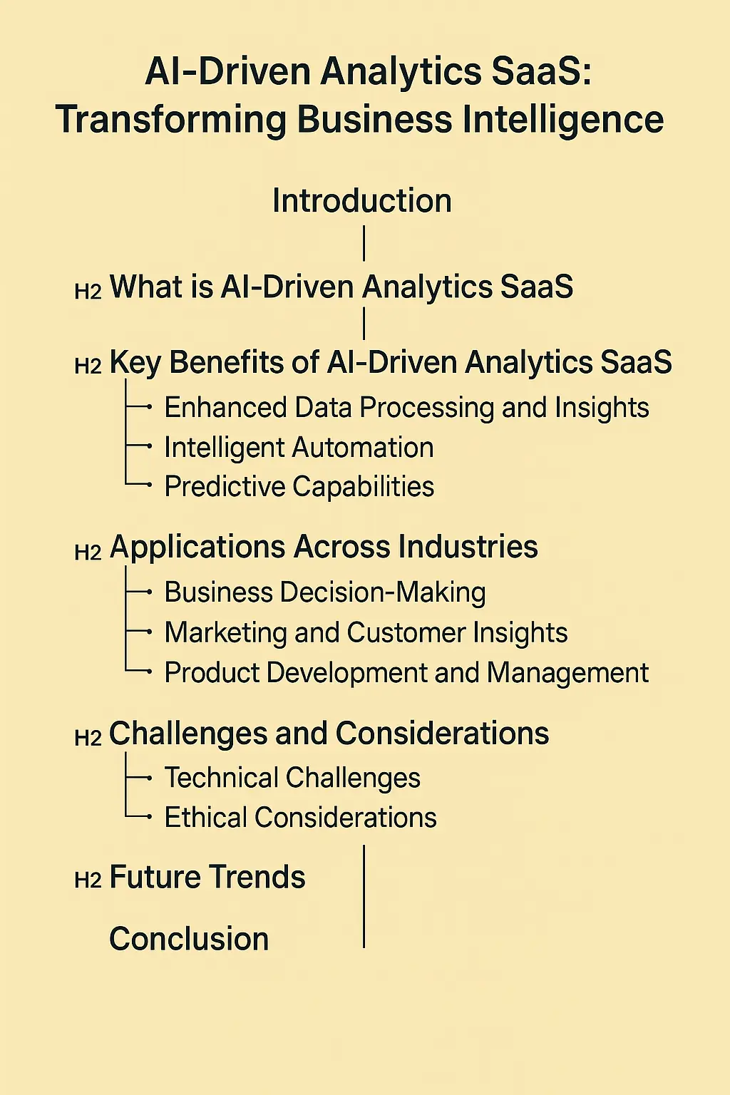 AI Overview RAG model response structure