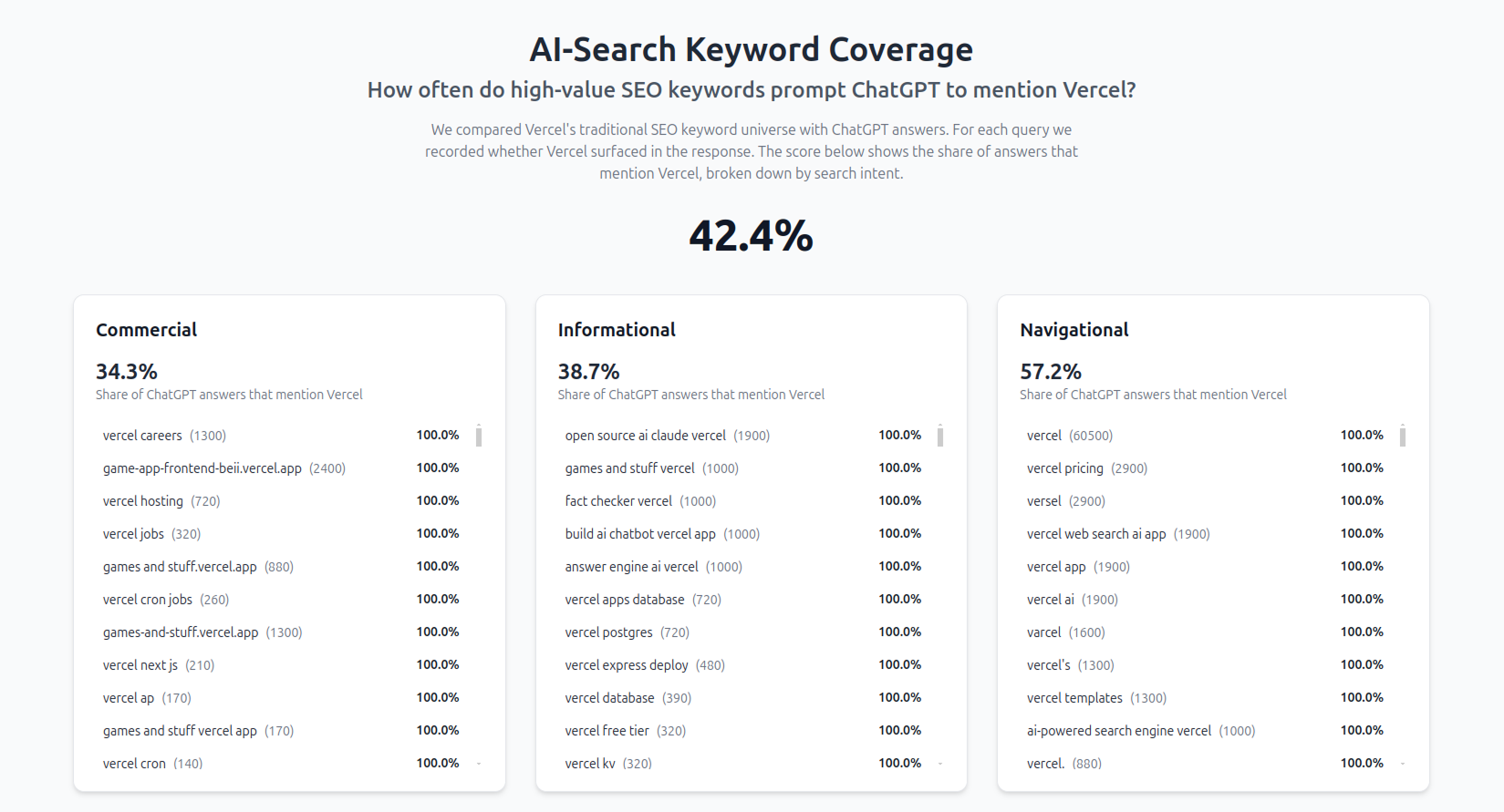 Tracking brand mentions in AI