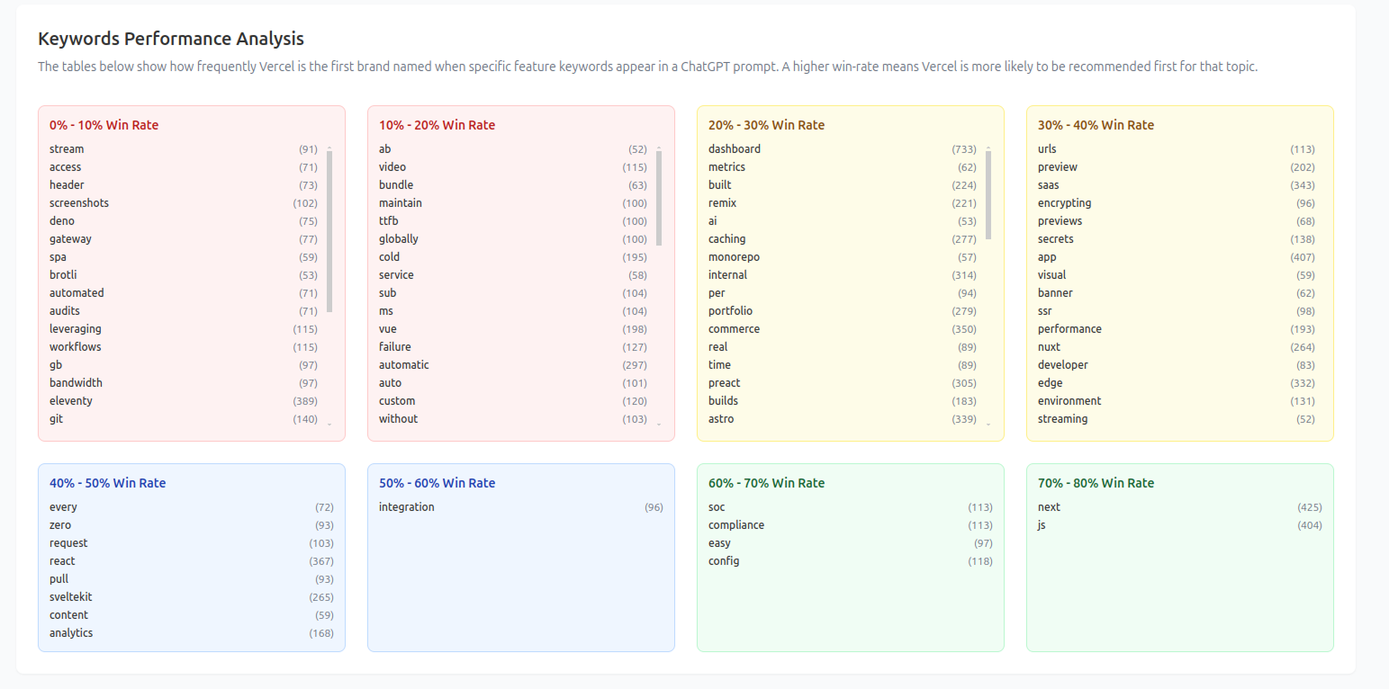 Feature Category Breakdown