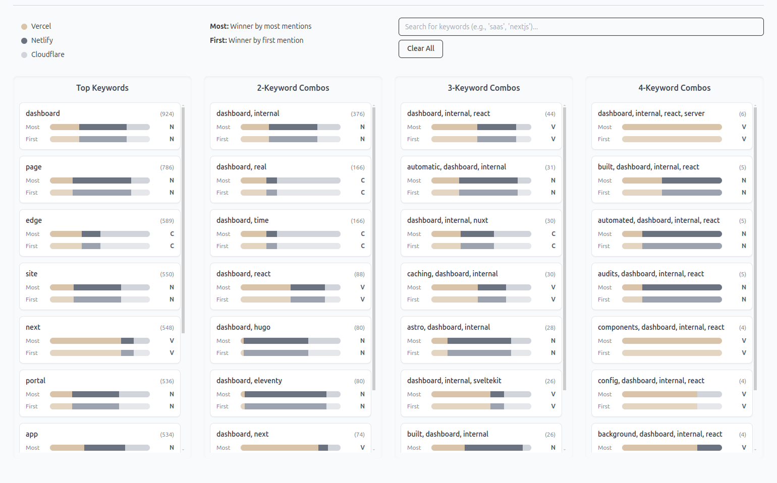 Content Opportunity Dashboard