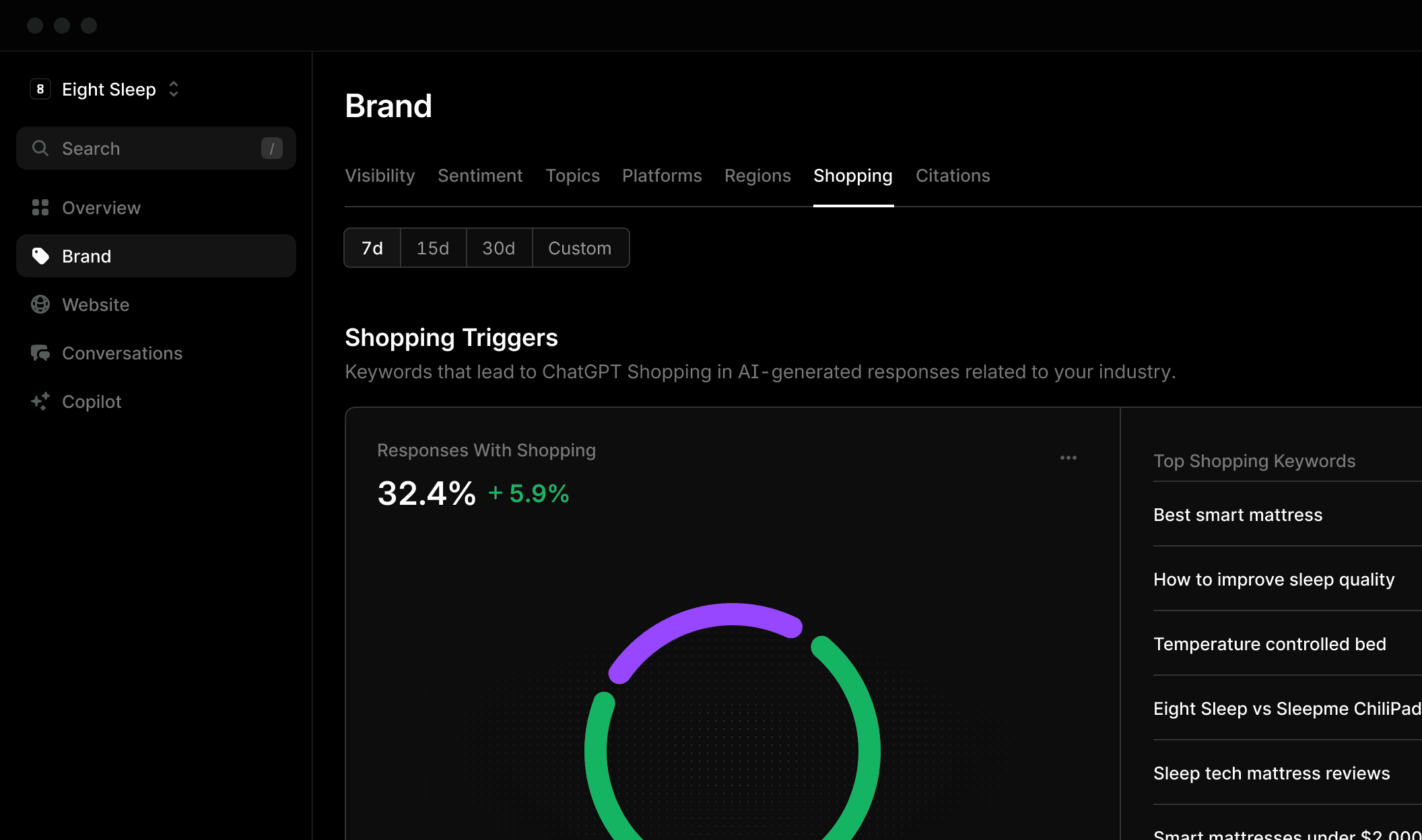 Profound ChatGPT rank tracker featuring 8-query sampling for improved data reliability in AI visibility monitoring