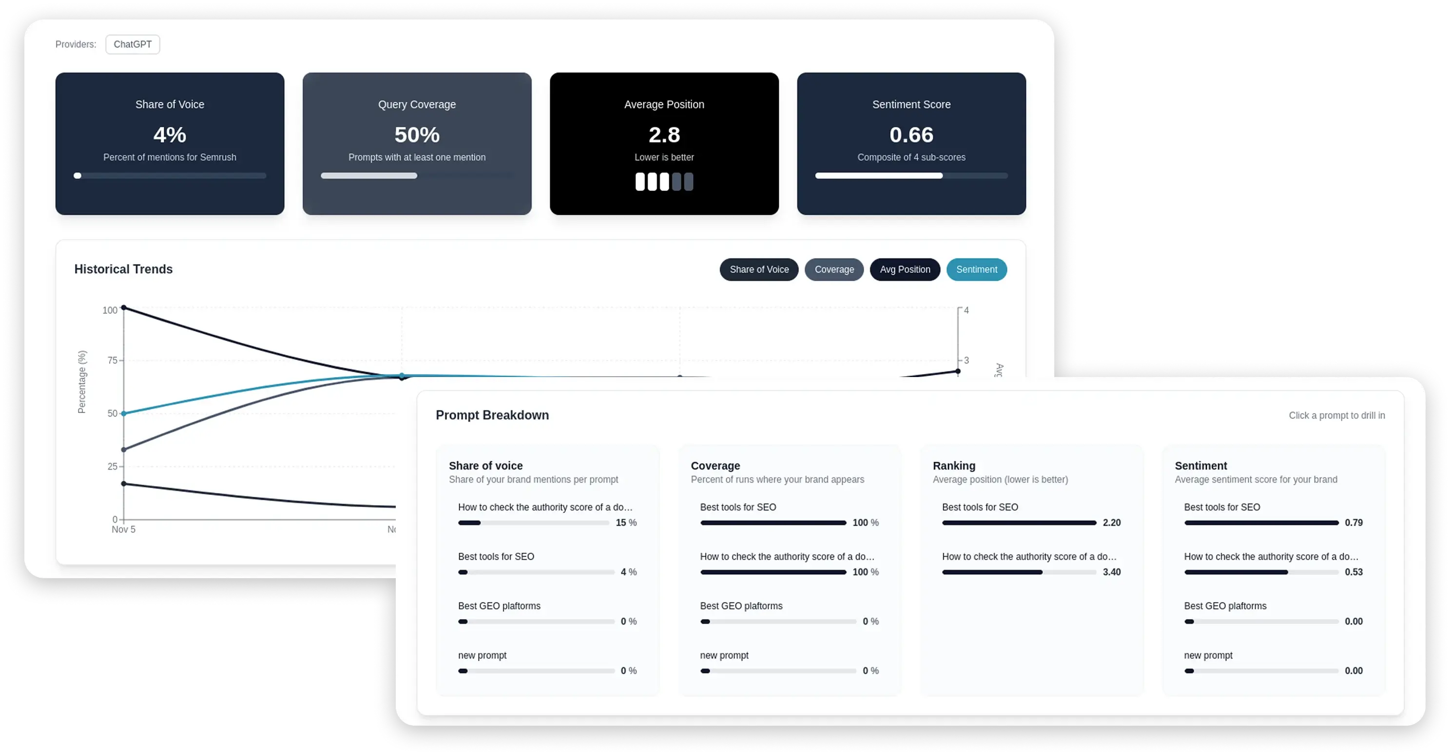 Professional ChatGPT rank tracking dashboard with multi-query verification and AI SEO scoring metrics
