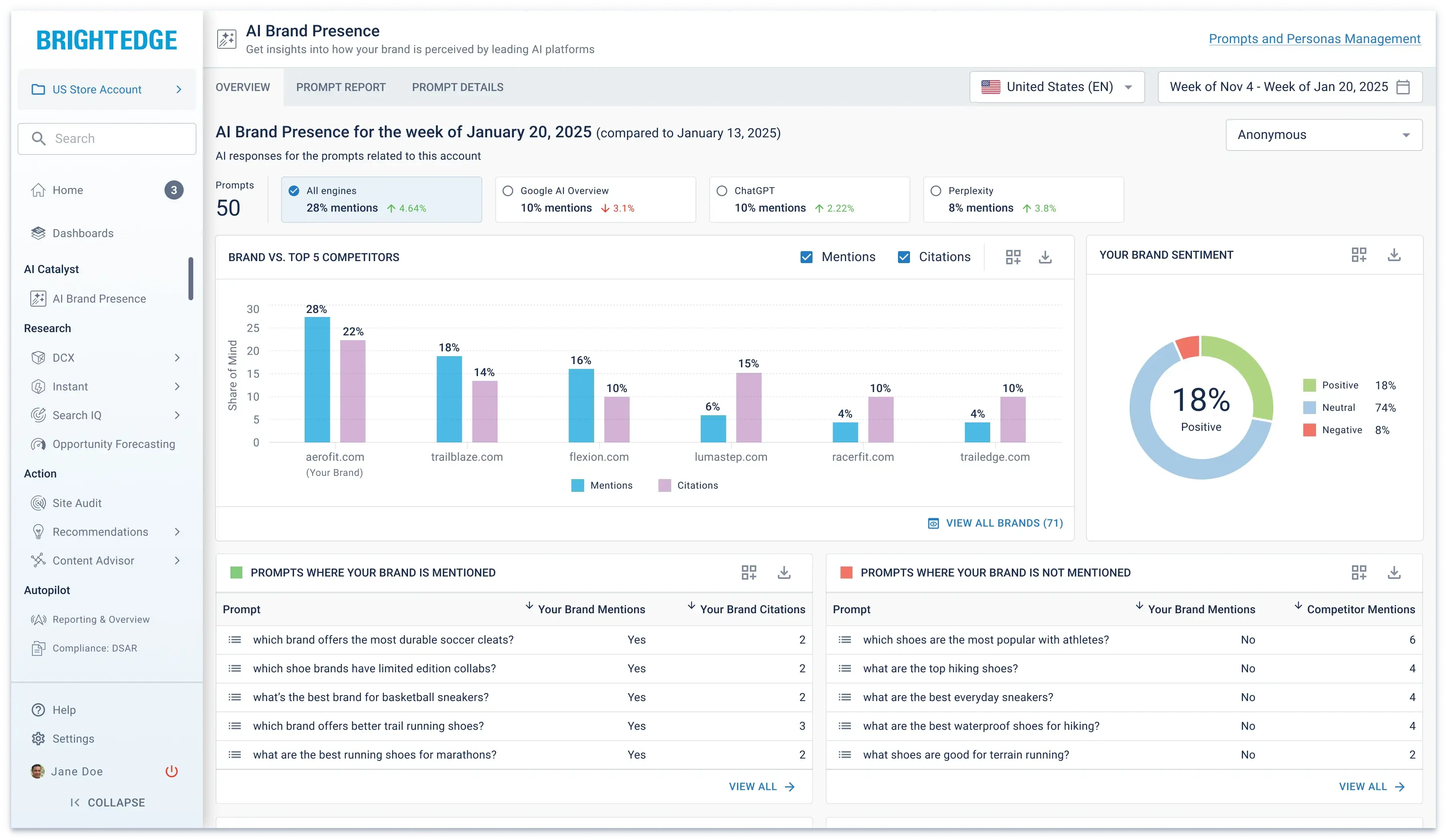 BrightEdge ContentIQ企业平台提供预测分析和自动化SEO建议用于生成式引擎优化