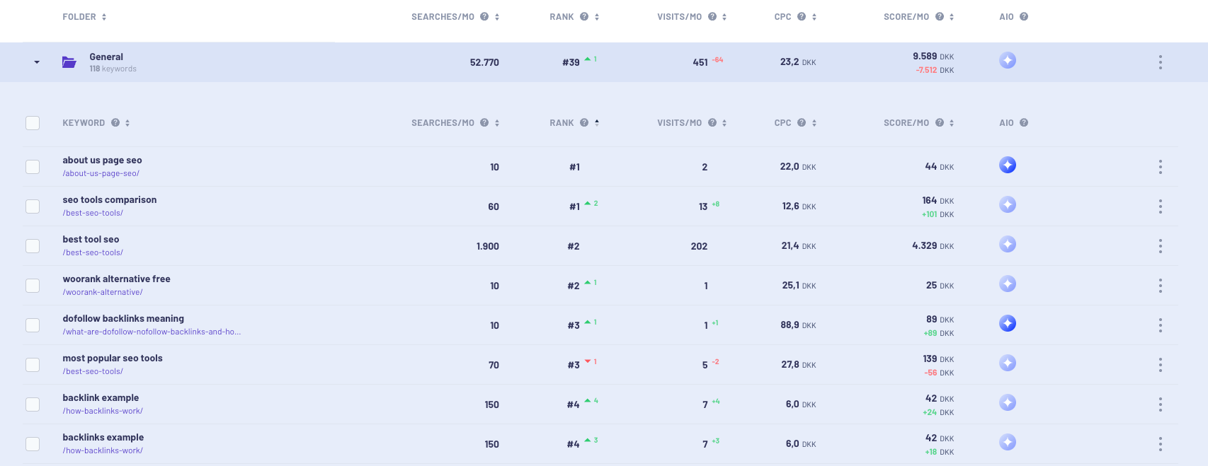 Morningscore ChatGPT tracker with high-volume prompt monitoring limited to single-query sampling methodology
