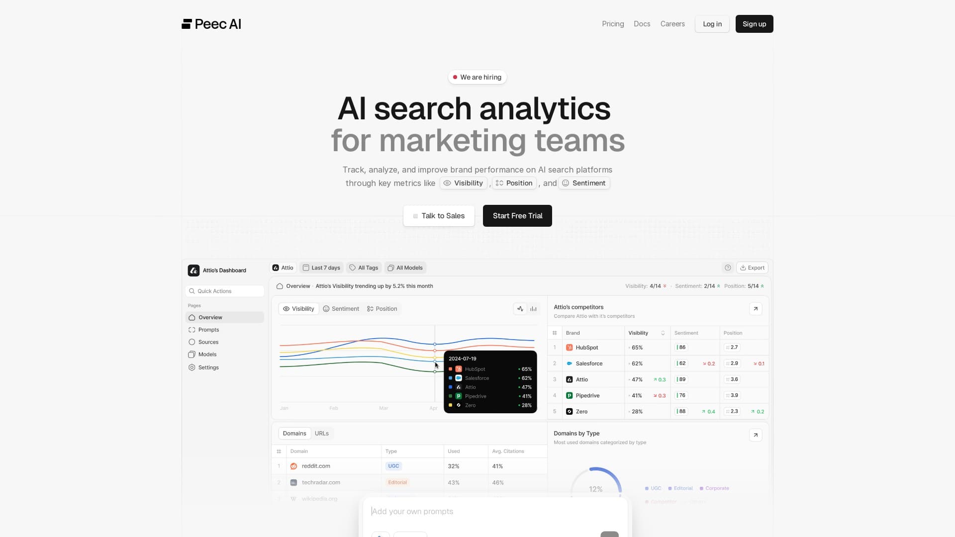 Peec.AI SMB-friendly AEO analytics platform with visibility scoring and competitor benchmarking