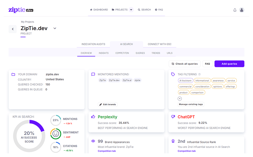 ZipTie advanced AI mention analytics platform with granular brand monitoring and custom workflow builder