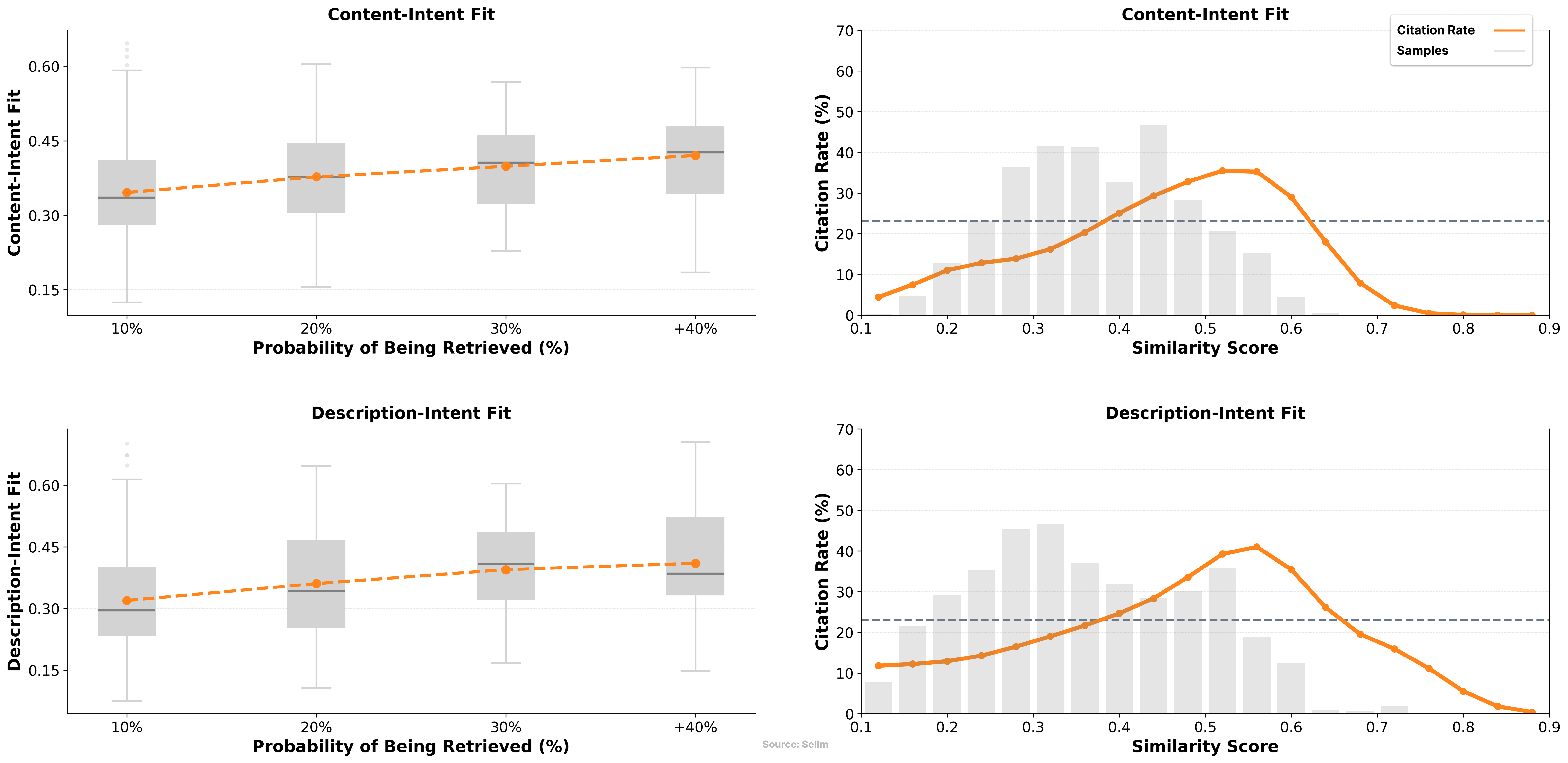 Query Relevance Analysis: Impact of search intent matching on ChatGPT citation rates
