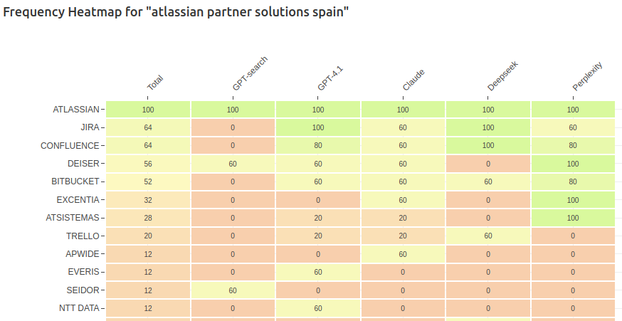 GEO Audit Heatmap Example