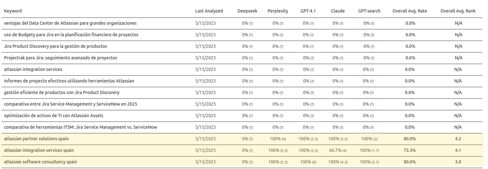 Table Example