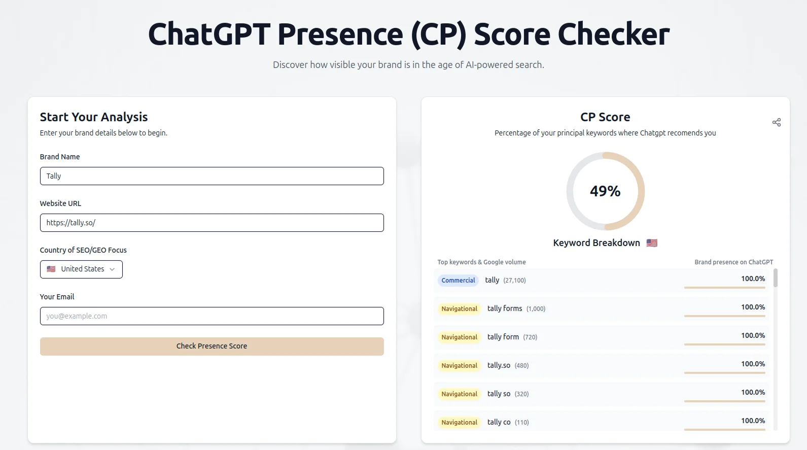 GEO Audit Dashboard zeigt Markensichtbarkeit über KI-Modelle